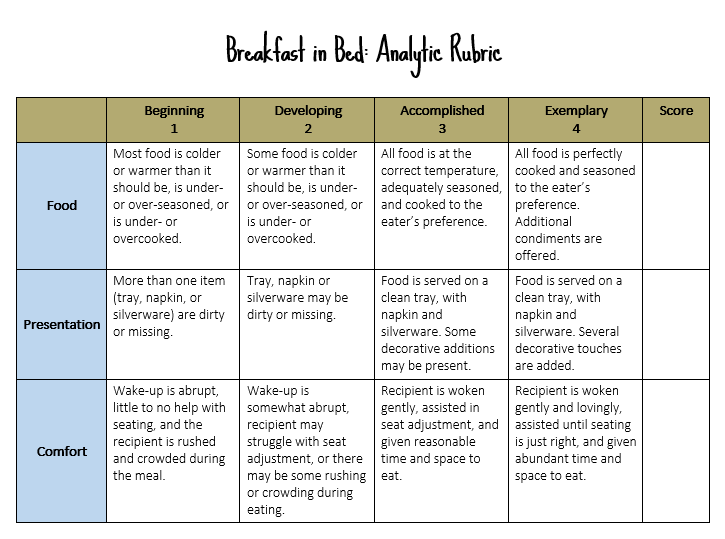 Breakfast in Bed: Analytic Rubric
