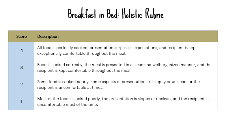 Breakfast in Bed: Holistic Rubric