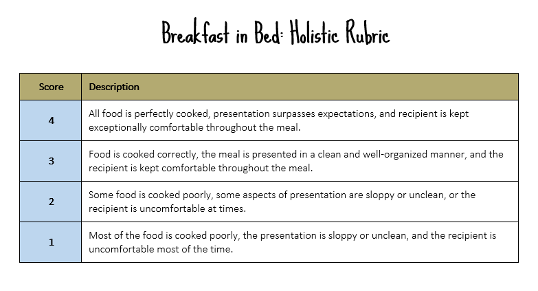 holistic rubric for essay writing