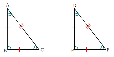 congruency