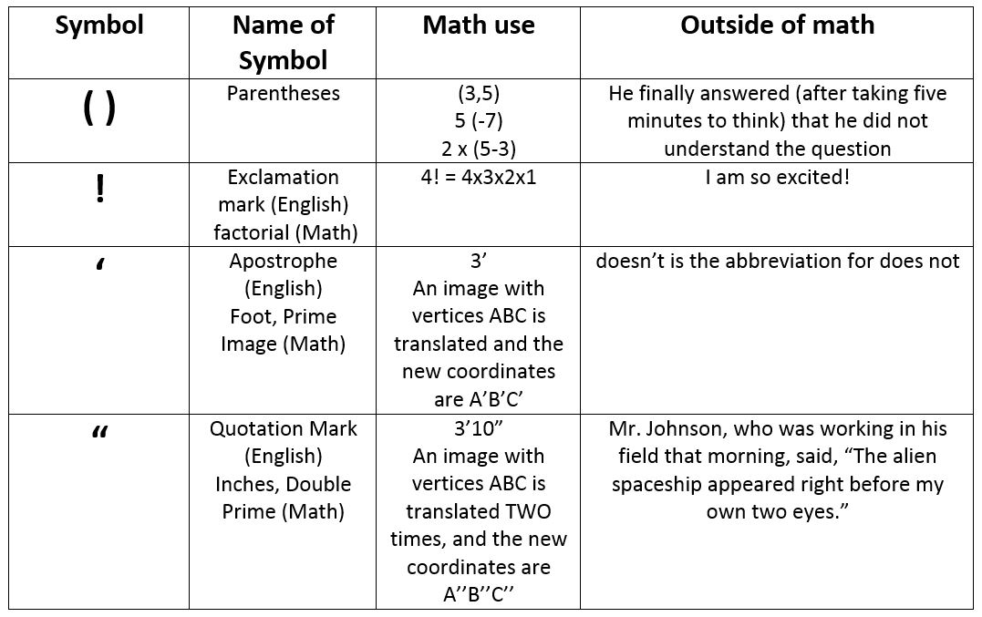 What Does Mean In Math Symbol