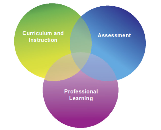 Necessary Components of a Prevention-Oriented Approach to Reading Difficulty