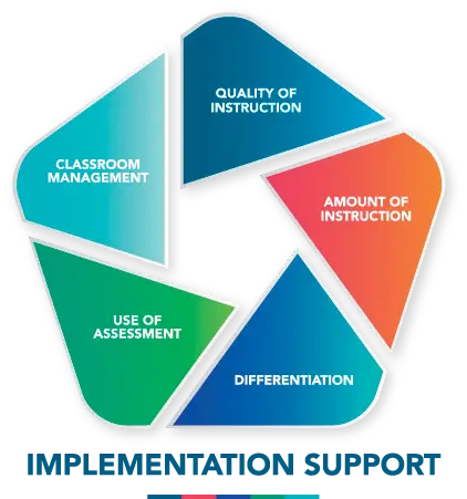 Implementation Support