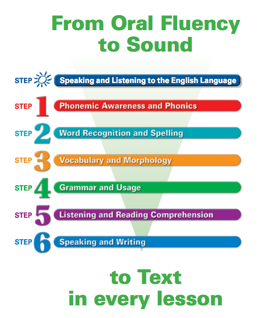 LANGUAGE! Six Steps