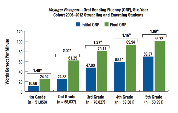 Passport ORF Results