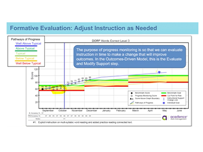 Progress Monitoring and Goal Setting